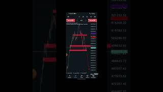 Trading Volatility 25 (1st) index #forex  #daytrading