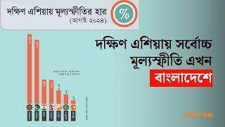 দক্ষিণ এশিয়ায় সর্বোচ্চ মূল্যস্ফীতি এখন বাংলাদেশে  | Inflation Bangladesh | South Asia |