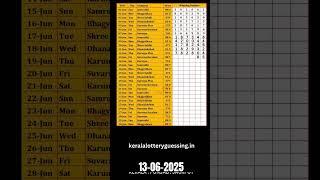 13-6-2025 Kerala lottery guessing SK7 #shorts