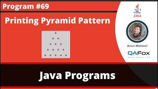 Java program to print the pyramid pattern