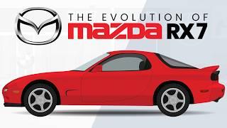 Mazda RX-7: The EVOLUTION of Japan's Legendary Sports Car