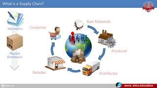 Demo Lecture: Supply Chain Management and Logistics Studies at AIMS Education