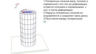 Деформация кручения Деформация изгиба