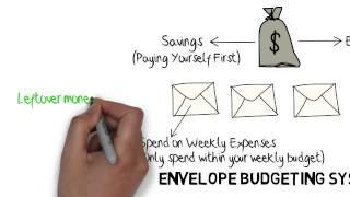 Envelope Budgeting System