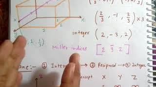 Miller indices for planes and direction(Hindi)