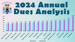 2024 DVC Annual Dues Analysis: Cost Difference, Percent Increase, Compound Annual Growth Rate