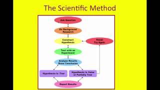 BIOL 230 - Module 01 - Video 1 of 1