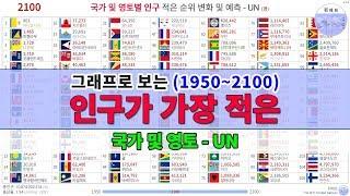 국가 및 영토별 인구 적은 순위 변화 및 예측 TOP 105 - UN (1950~2100) [2019년 데이터]