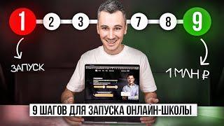 КАК ЗАПУСТИТЬ И ПРОДАТЬ ОНЛАЙН-КУРС В 2024. Пошаговый план запуска от А до Я.