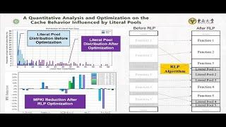 The Video Abstract for an ESL(IEEE Embedded Systems Letters) paper