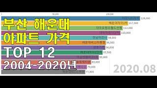 15년간 해운대구 대장아파트의 변천사를 그래프로 만들어보았습니다. (feat.트럼프월드 vs 대우마리나)