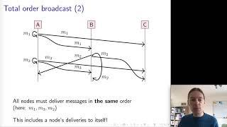 Distributed Systems 4.2: Broadcast ordering
