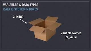 Variables , Data Types, Casting in Python by coding xpertz