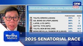 Teehankee: Admin bloc,  PDP-Laban in fierce battle for political survival | Morning Matters