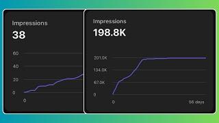 why you have no impressions on your videos