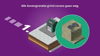 Gemeente Nieuwegein Afval Apart