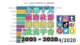 全球十大网路社群媒体网站社交平台 2003-2020