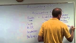 Financial Accounting - Balance Sheet