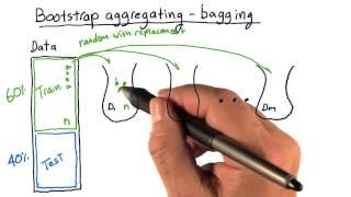 Bootstrap aggregating bagging