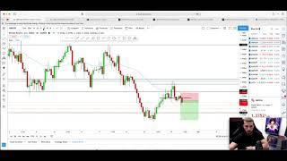 200k ftmo Challenge GBPUSD Swing Trade BREAKDOWN