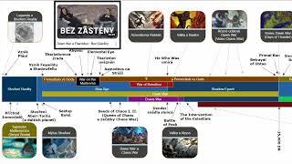 Timeline Forgotten Realms - Bez Jirase