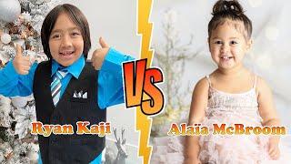 Ryan’s World VS Alaïa McBroom (The ACE Family) Transformation  New Stars From Baby To 2023