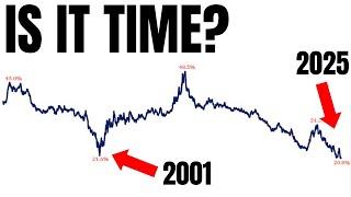 Someone Is Positioning for a Big Move — Follow the Flow