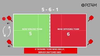 Pickleball Scoring