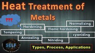 Heat treatment of metals | Types. Process, Applications