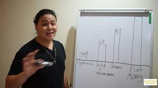 (EP3) TRANSFER OF WEALTH (WHERE IS THE MONEY)