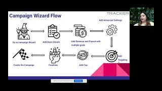 Campaign Setup UI made easy with Campaign Wizard.