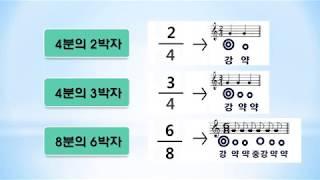 음악이론04 박자와셈여림