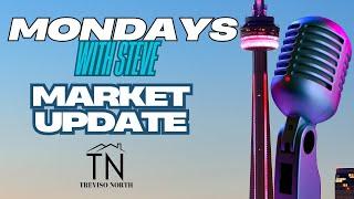 Mondays with Steve: Market update (Feb. 10th)