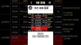 [25주차 경제 일정] 6월 FOMC 미국 기준금리 동결 96% | 점도표 | 목요일 휴장