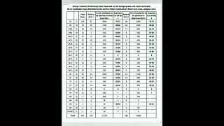 TSPSC Group 1 prelims 2022 Expected cut off Marks by category wise..