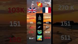 France vs UK | #france#uk #military #mapping #countrycomparison #militarypowercomparison #power