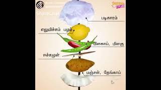 Home medicine/veetu  maruthuvam  mooda  Numbikayin payangal/yummy news