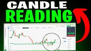 Candle Reaction Trading | Trade With Logic |