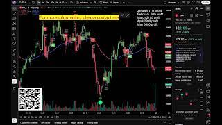  ALL IN DAY! $50K Wall Street Showdown (Live P&L) | Pre-Market to Close
