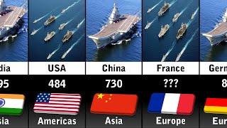 Naval Fleet Strength by Country 2023