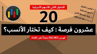 تحت المراقبة | مجموعة أسهم أمريكية - 2024.07.09