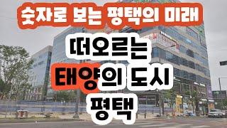 평택의 미래 숫자로 파악해보기/태양의도시 평택