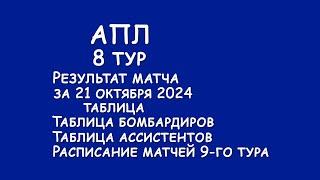 АПЛ 8 тур результат матчей за 21 октября. Турнирная таблица.  Таблица бомбардиров и  ассистентов.