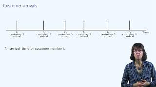 Queuing Theory: Modeling the problem (1/6) 