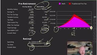 Is It Better To Do A Pre-tax or Roth 401K?