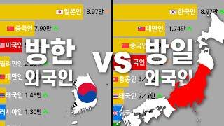 그래프로 보는 한국 vs 일본 국적별 외국인 방문객 수 1998년~2023년