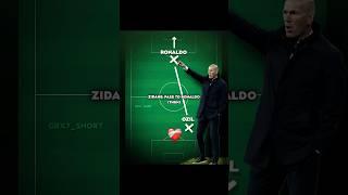 Real Madrid Easy Win Tactics: Then vs Now  #edit #capcut #trending #viralvideo #shorts
