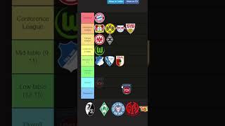 Bundesliga Prediction 24/25 Tier List Maker ( Using limited knowledge )