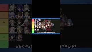 [스타레일] 티어표 (뉴비 고민 해결)(5성,4성 모두 포함)S등급 #게임 #미호요 #호요버스 #붕괴스타레일 #스타레일 #shorts