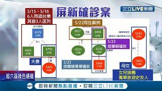 屏東確診再增4例"群聚感染"?! 6人同遊台東其中"3人染疫"  屏東市.台東緊急針對個案足跡進行消毒│記者 古芙仙 王浩源 朱俊傑│【LIVE大現場】20210525│三立新聞台